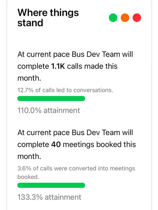 Actual Manager Snapshot